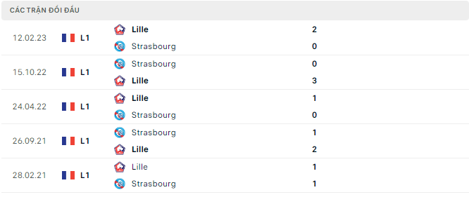 Strasbourg vs Lille